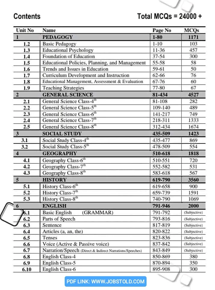Table of contents of Bettani Series Treasure of Knowledge Book