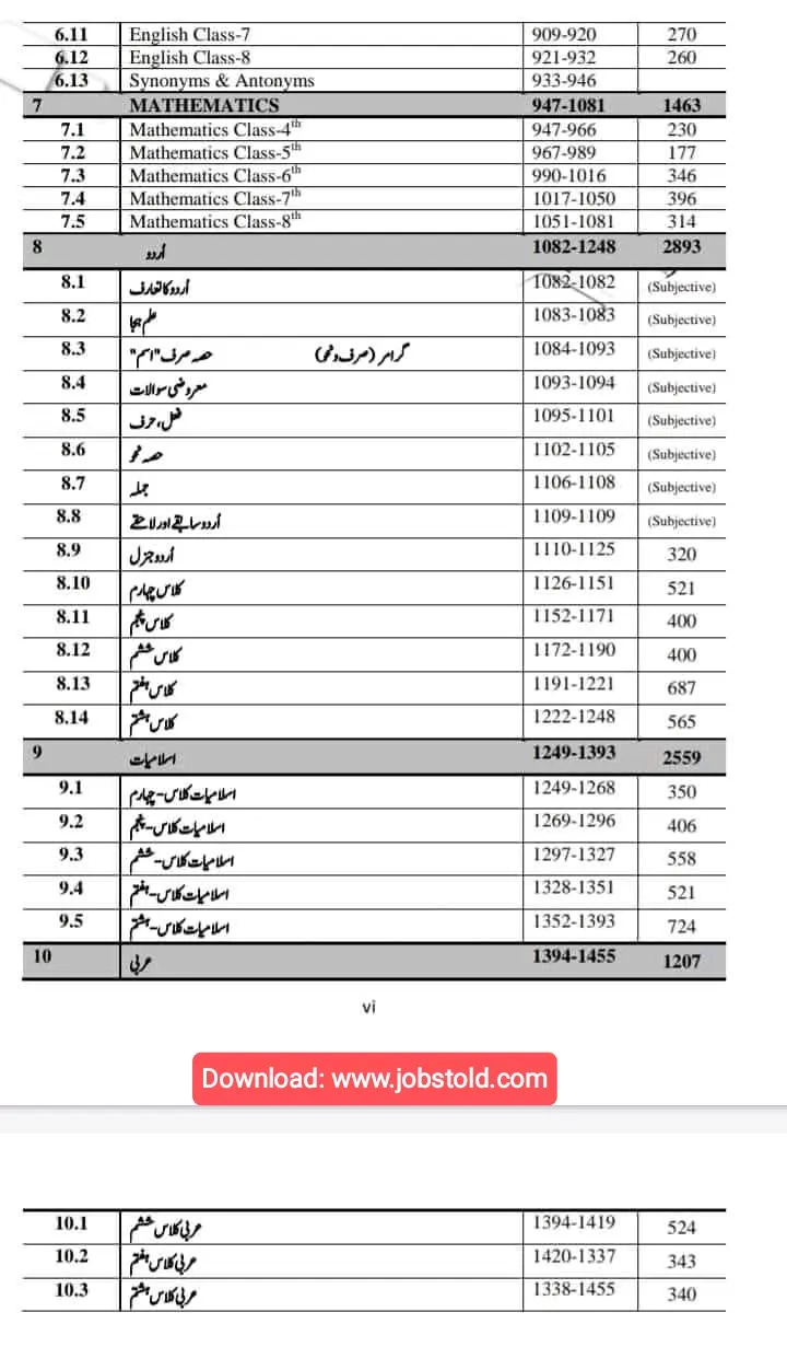 Treasure of Knowledge Book Content Table