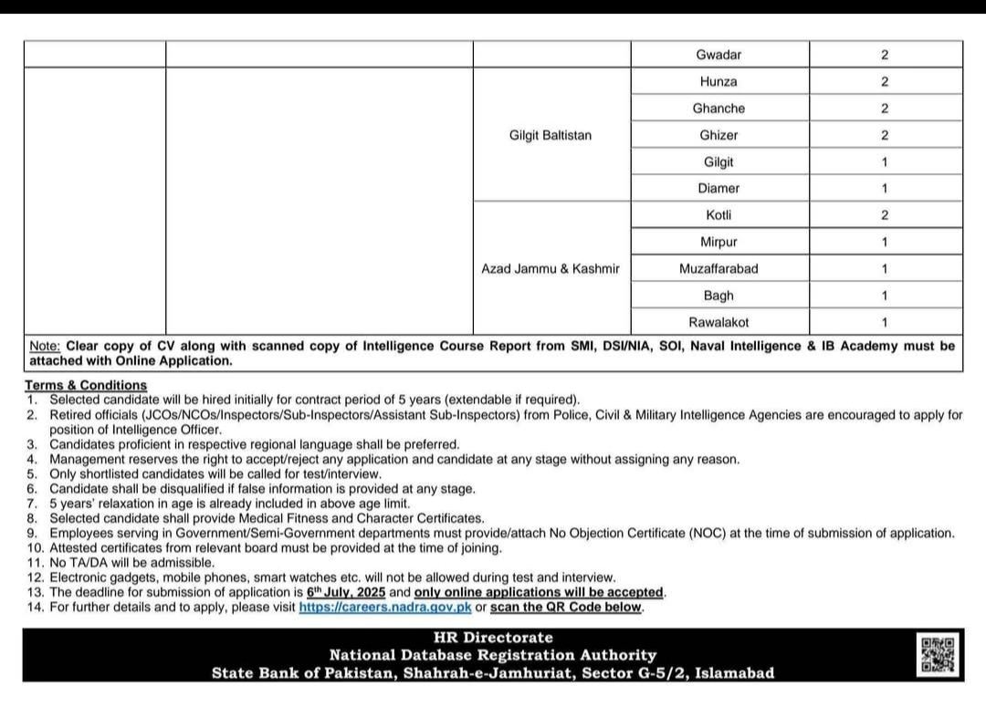 How to Apply for NADRA Intelligence Officer Jobs 