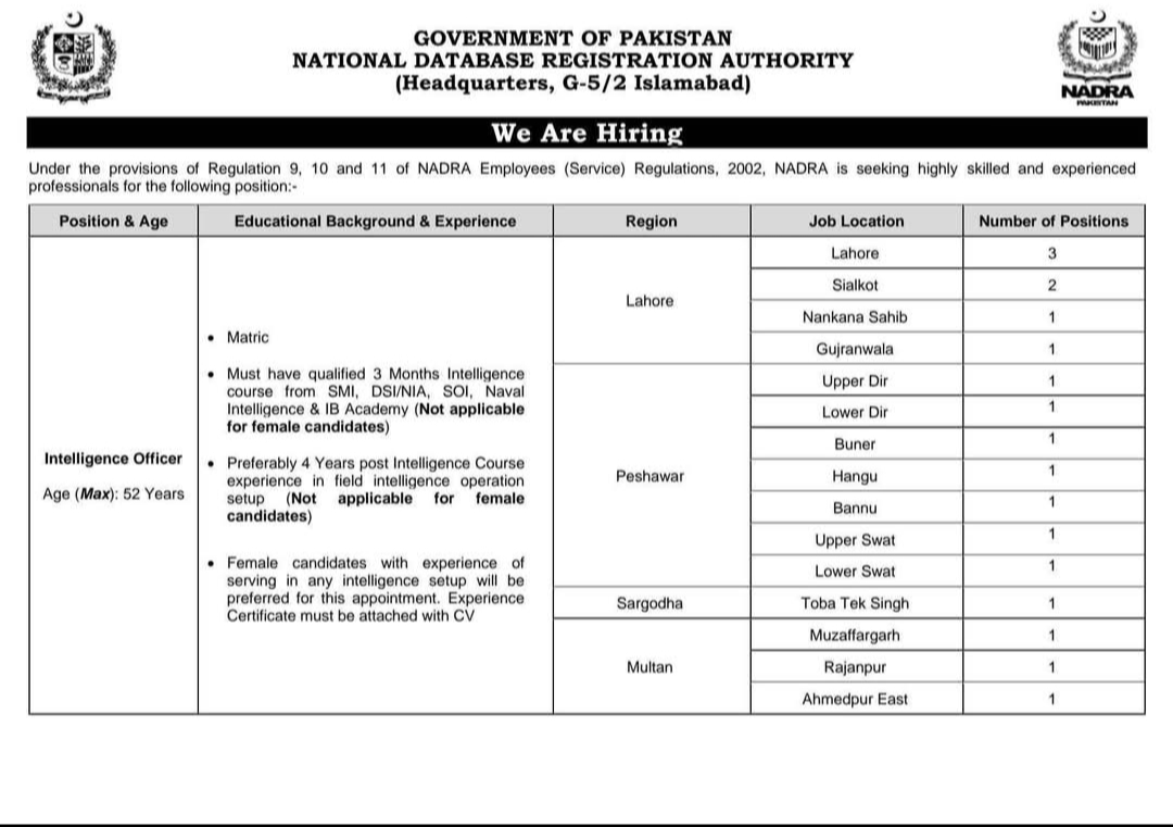 Nadra Intelligence Officer Jobs 2025 