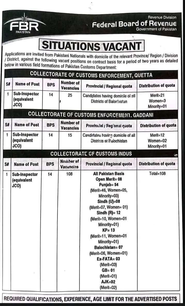 FBR Sub Inspector Jobs 2025 – Apply Online in Pakistan Customs