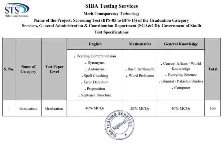 IBA Graduation Category Syllabus 2025