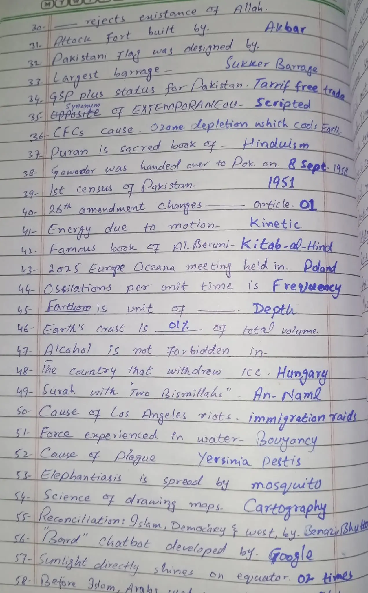 KPPSC Screening Test 2025