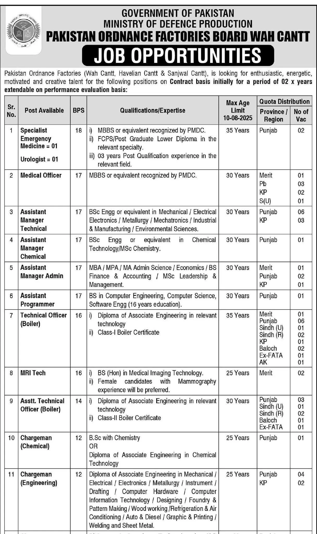 POF Wah Cantt Jobs 2025