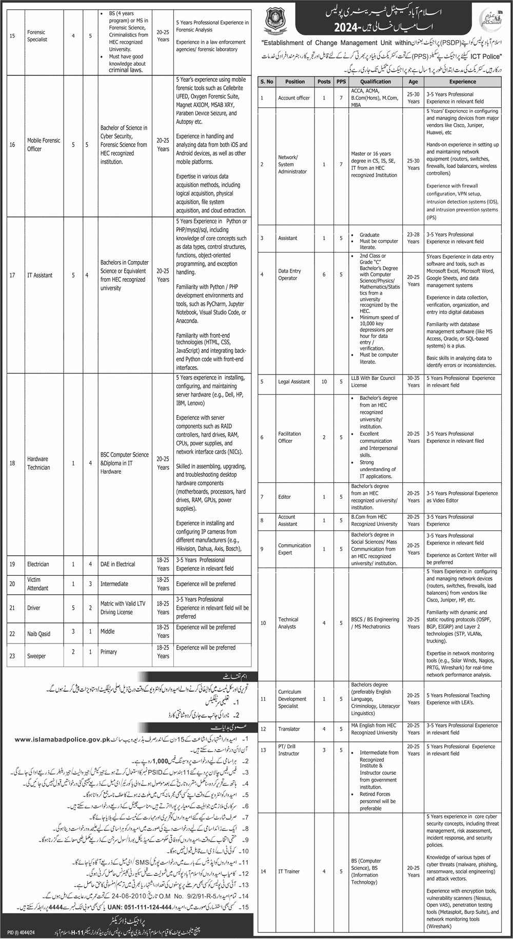 Islamabad Police Jobs 2024 