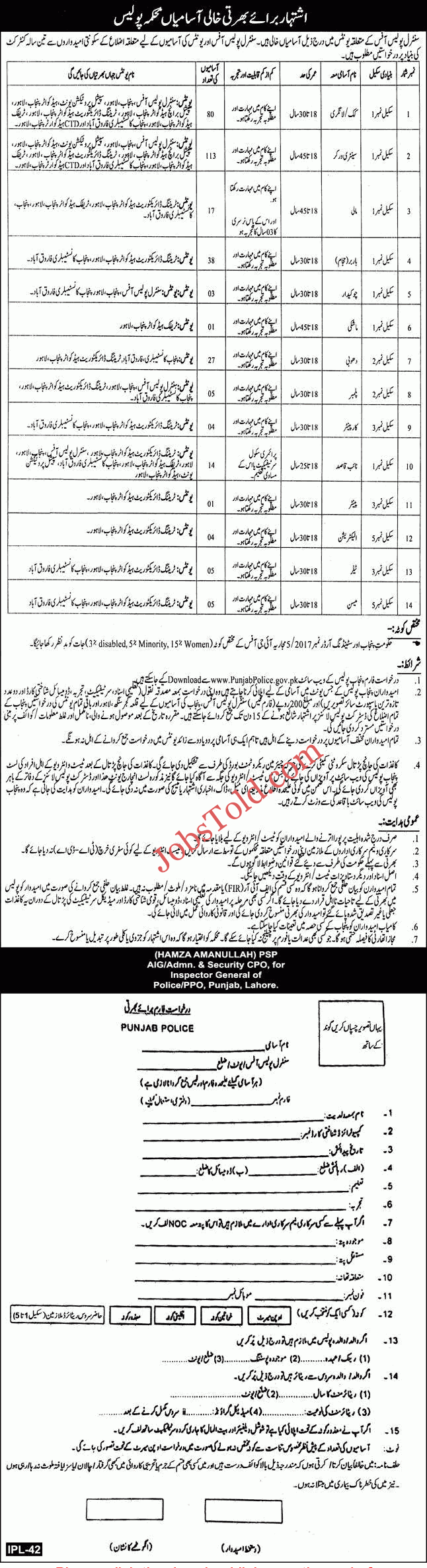 Punjab Police Jobs 2025