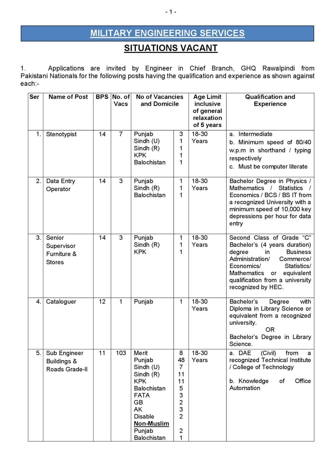 MES Jobs 2025 Advertisement 