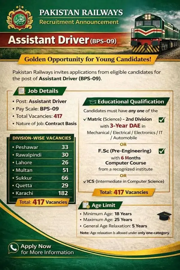 Pakistan Railway Assistant Driver Jobs Apply
