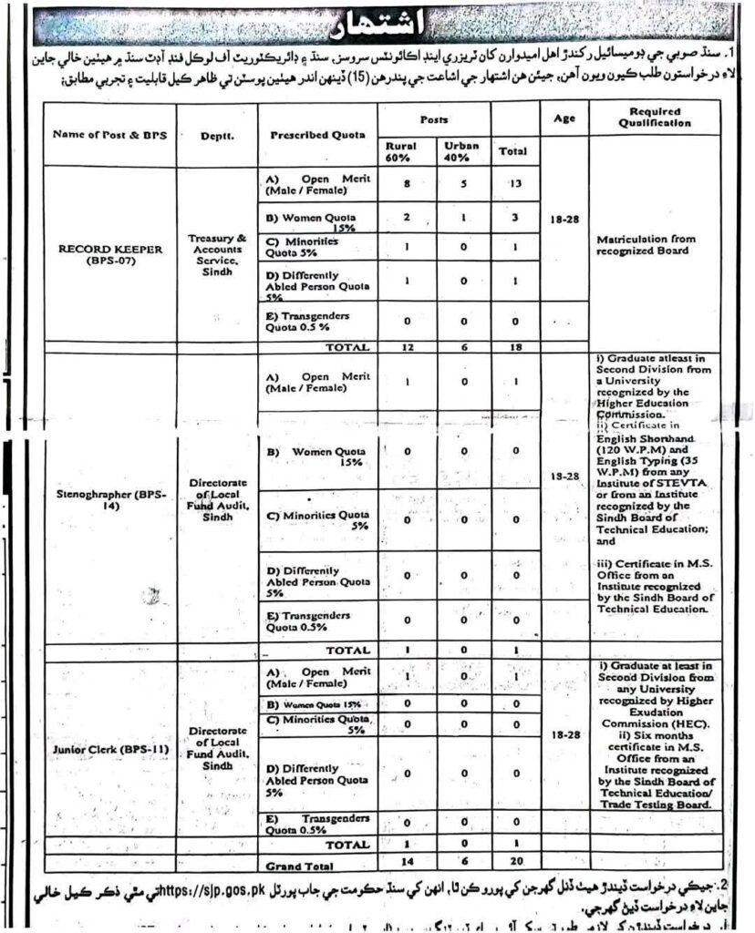 Sindh Treasury Office Jobs 2025