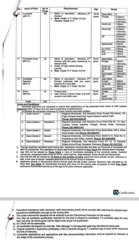 ANF ASI Constable Jobs Advertisement