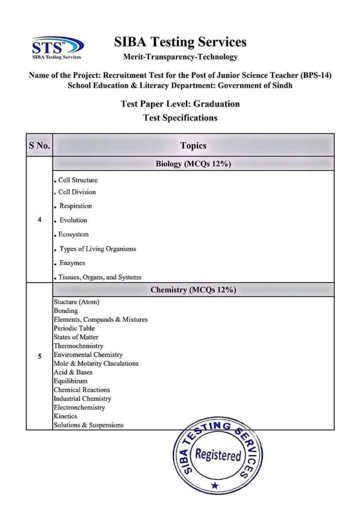 JST Biology Chemistry Syllabus